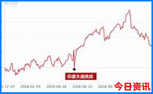 北京雍和宫值得去吗